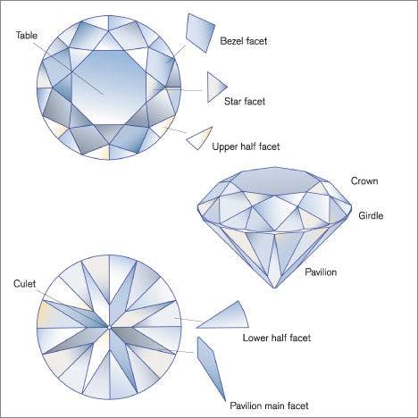 Round Brilliant Cut Diamond Rings